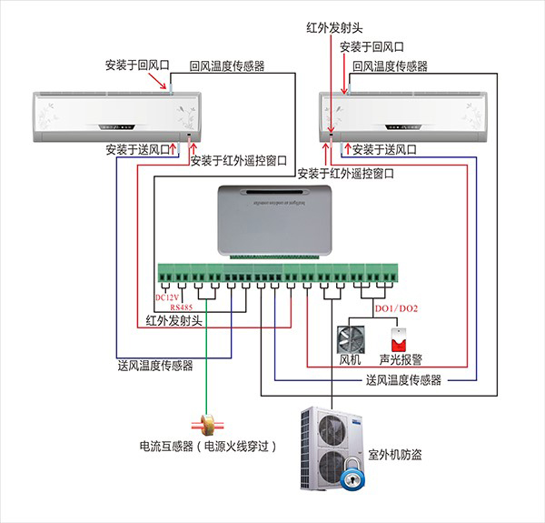 空調遠程監控系統接線