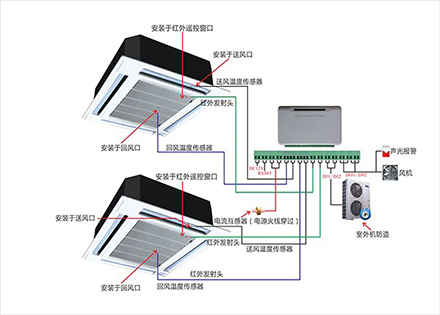 天花板空調監控系統