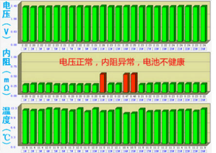 蓄電池在線監測參數