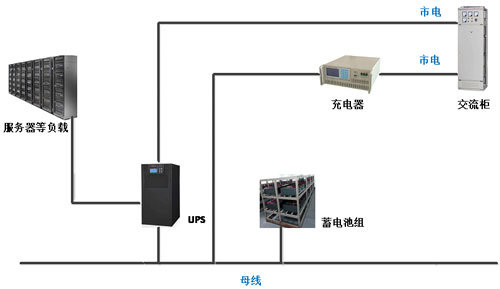 蓄電池在線監測及遠程放電