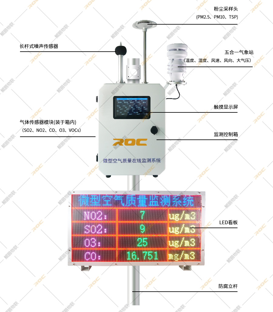 鯤鵬微型空氣質量在線監測系統